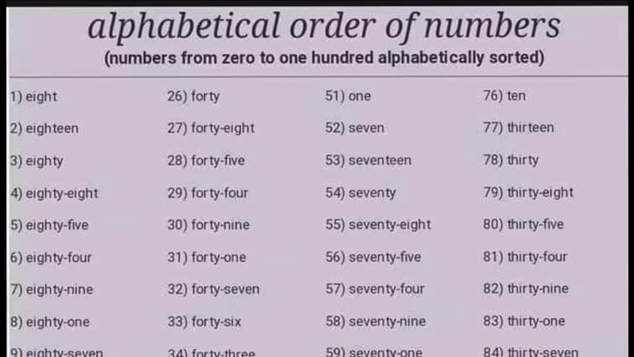 numbers in alphabetical order 1-100